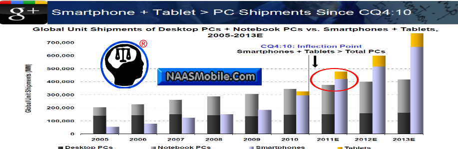 Mobile Website Design